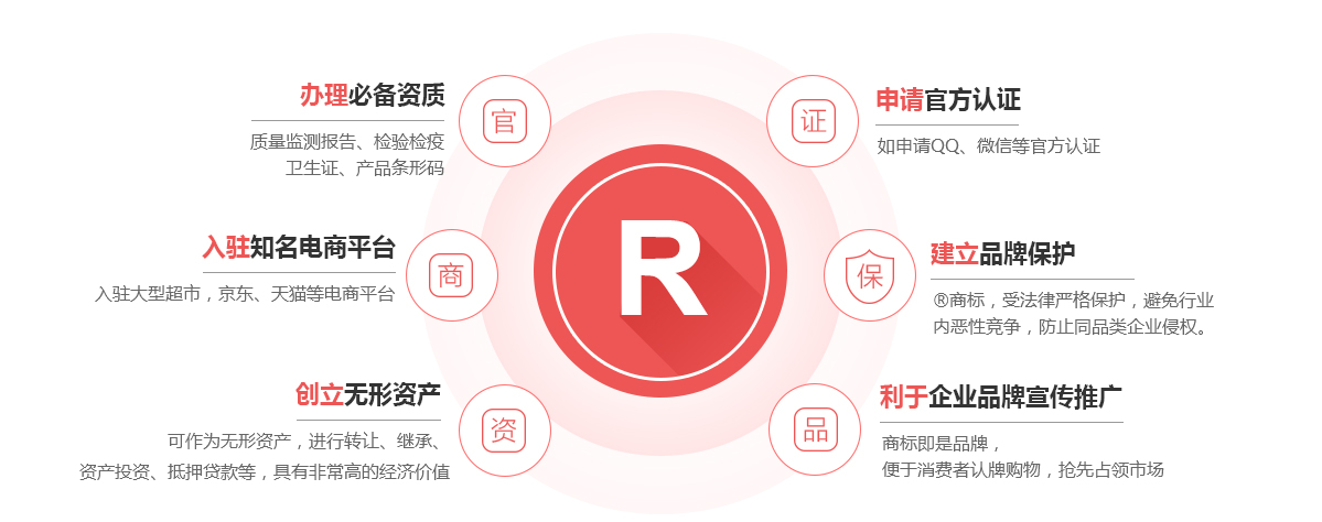 洛阳商标注册的作用
